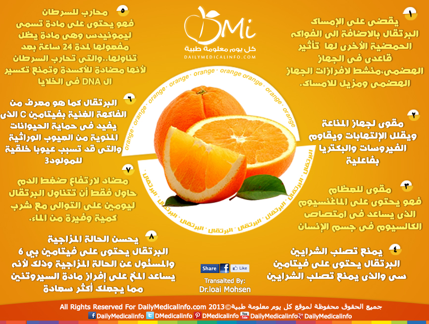 انفوجرافيك تعرف على فوائد البرتقال كل يوم معلومة طبية