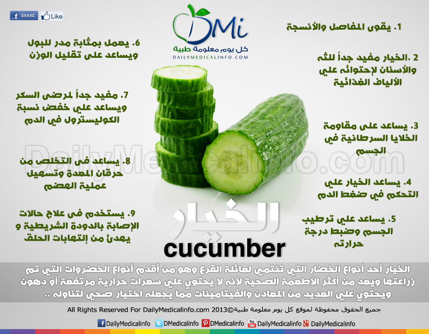 DailyMedicalinfo Cucumber
