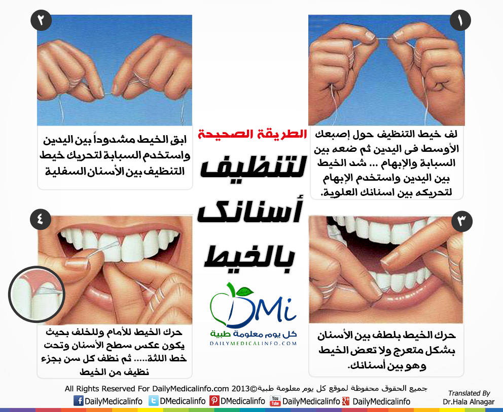DailyMedicalinfo Dental floss