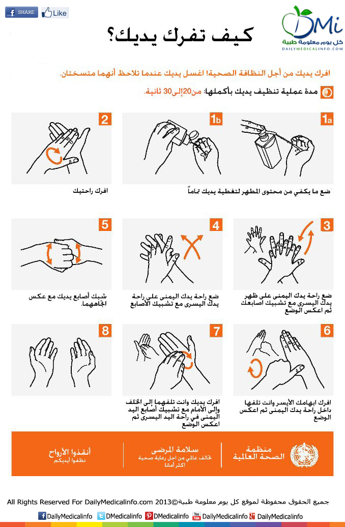 DailyMedicalinfo Wash your hands thoroughly
