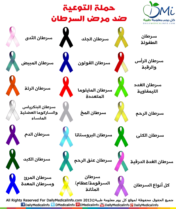 السرطان بالالوان1